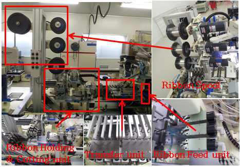 Ribbon Application unit