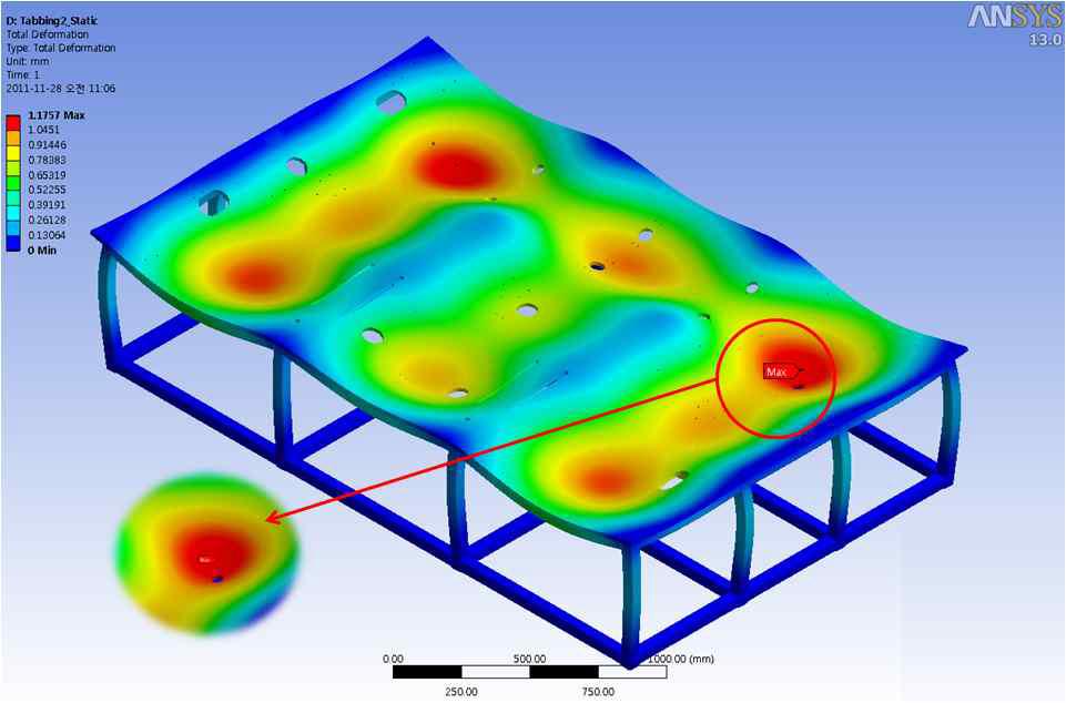 Result of deformation analysis