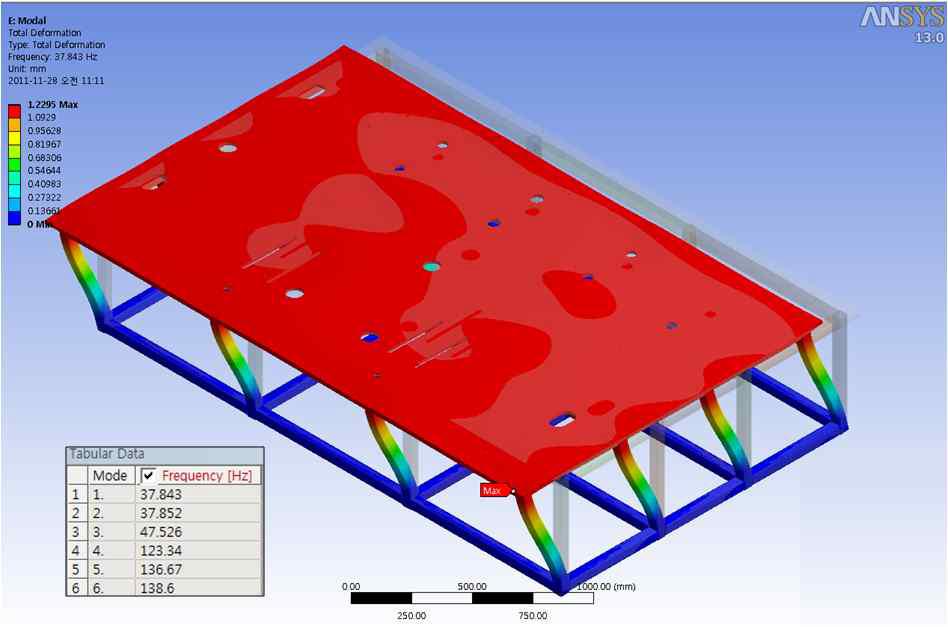 Result of vibration analysis