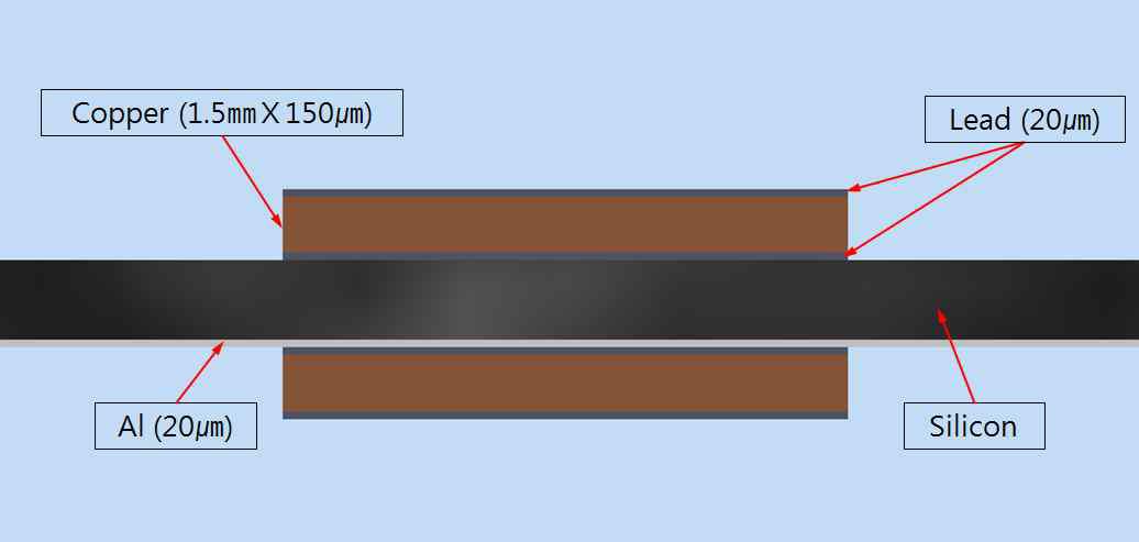 Thickness of parts