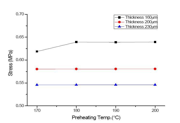 Stress analysis of solar cell after cooling