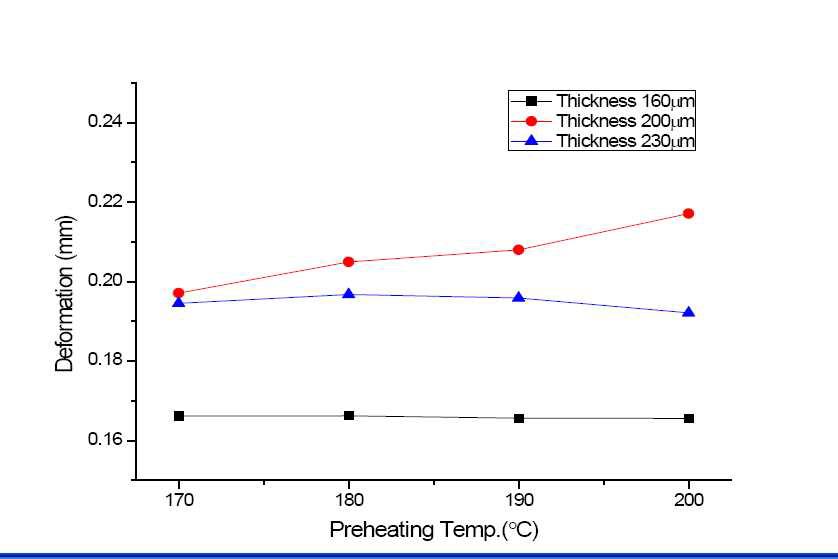 Deformation analysis of solar cell after cooling