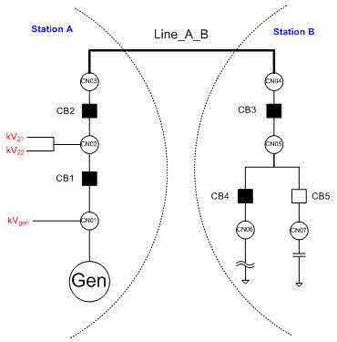LINE A_B의 Node 개체 모델
