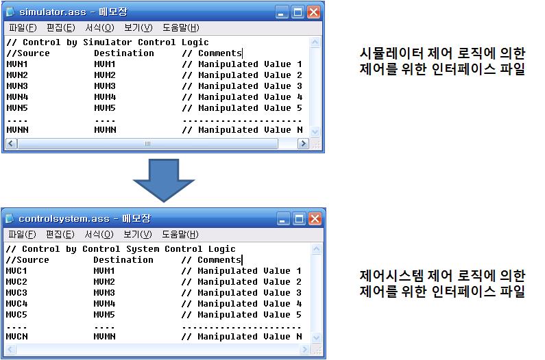 입출력 변수 연계를 위한 연계 파일의 예