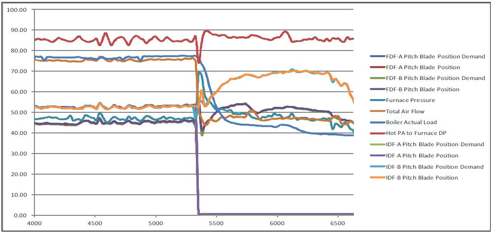 FDF A Runback Test(2012.11.21)