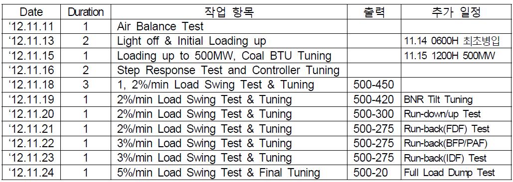 튜닝 일정