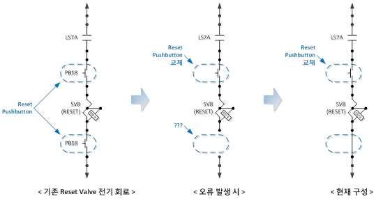 Reset Valve 전기 회로