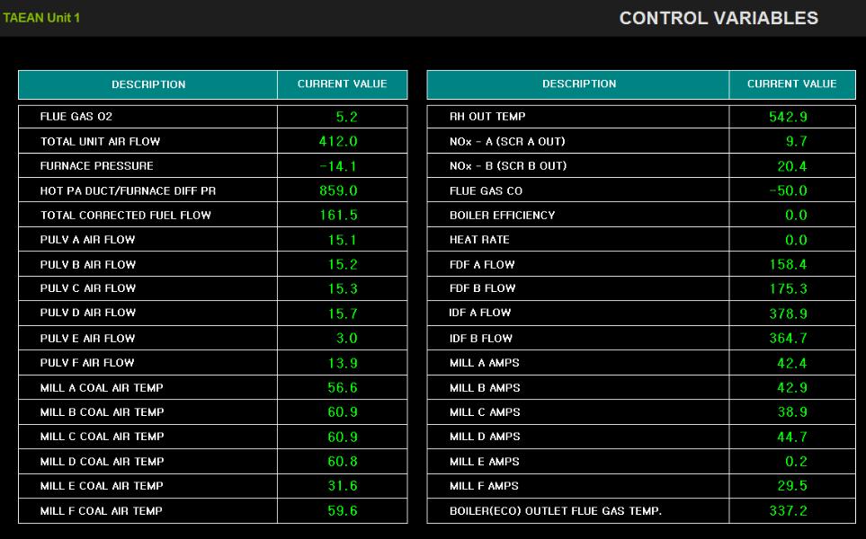 Control Variables 운전원 화면