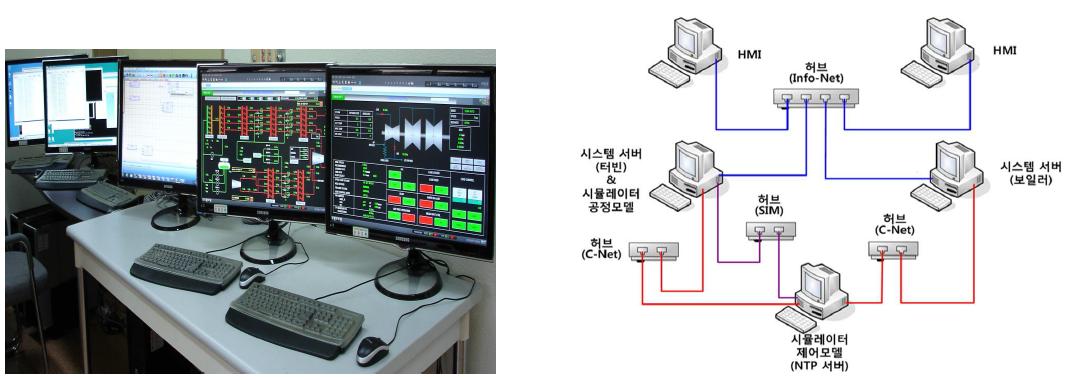 제어요원 교육용 시뮬레이터의 구성