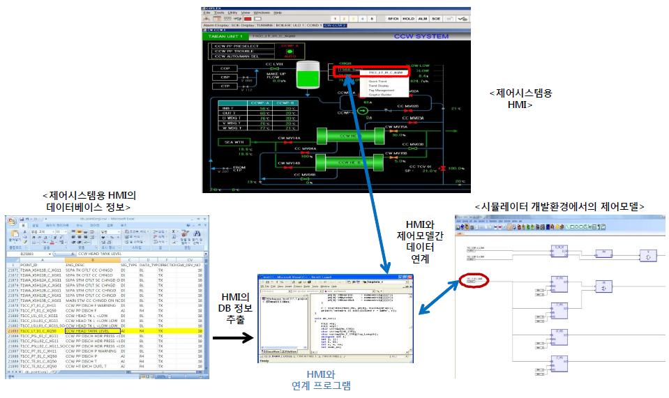 HMI 연계 프로그램 개발