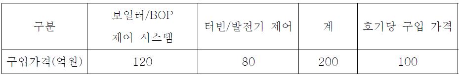 제어 시스템 도입 가격