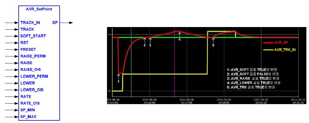 AVR_Setpoint 시험 결과