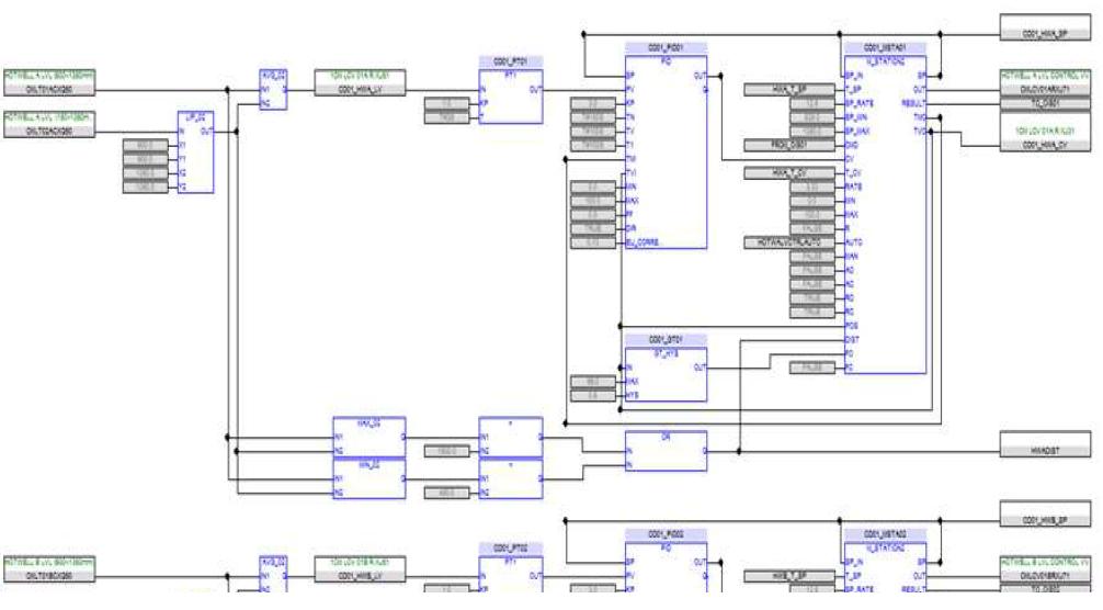 제어시스템에서 구현한 복수기 Hot well 수위 제어 로직