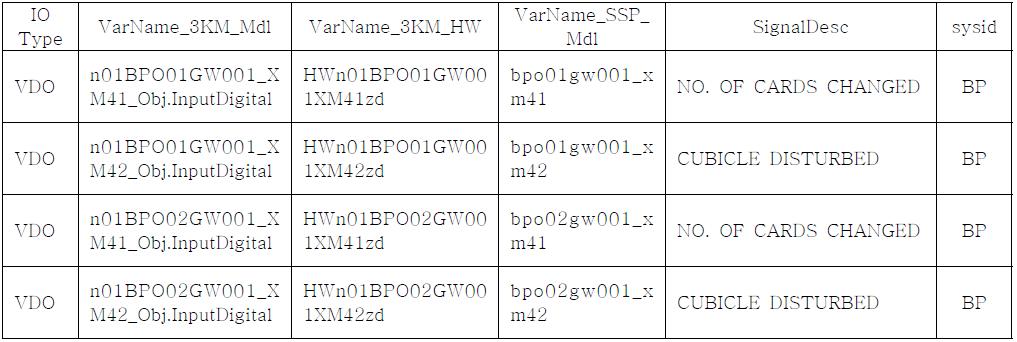 IOMAP 일부