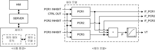 단위 기능 시험 환경