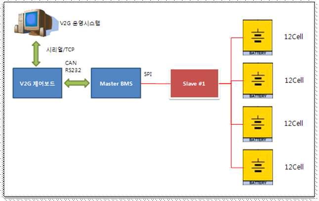 V2G 배터리 관리 시스템