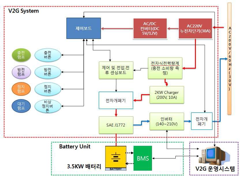 V2G 전체 시스템 구성