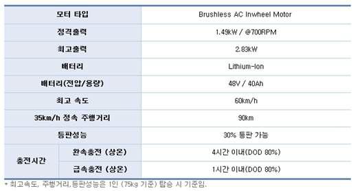 E-스쿠터 최초 사양