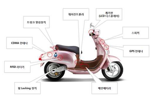 E-Scooter 주요 장치 위치