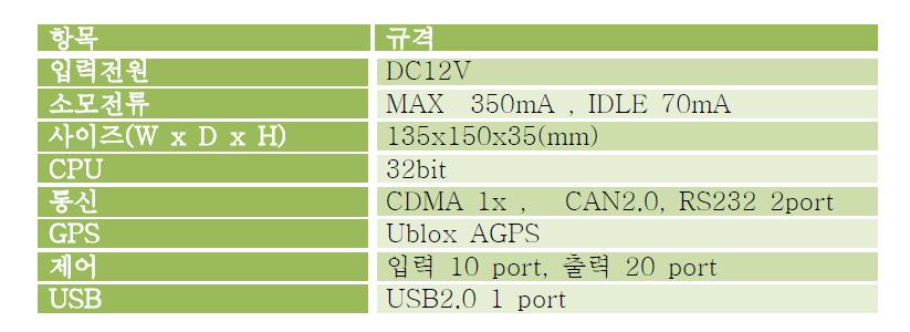 스마트 단말기 시스템 주요 Spec