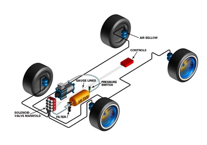 에어 서스펜션의 구성도