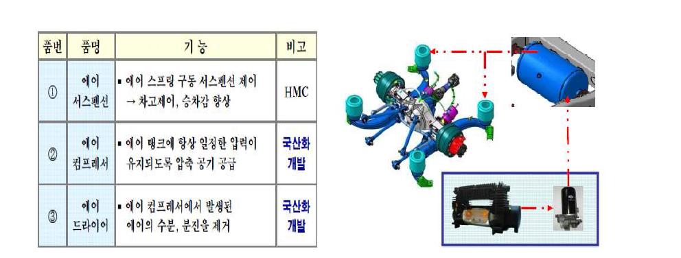 제품 적용 및 개발 방향그림