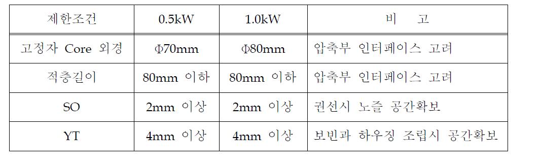 제한조건 설정