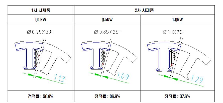 점적률 검토