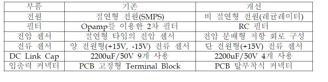 부품 개선