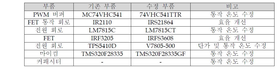 3차년도 부품 개선