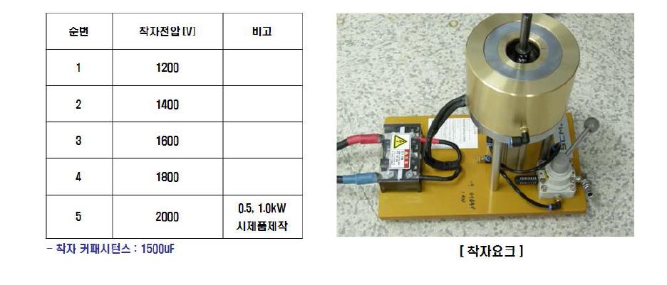 착자 조건