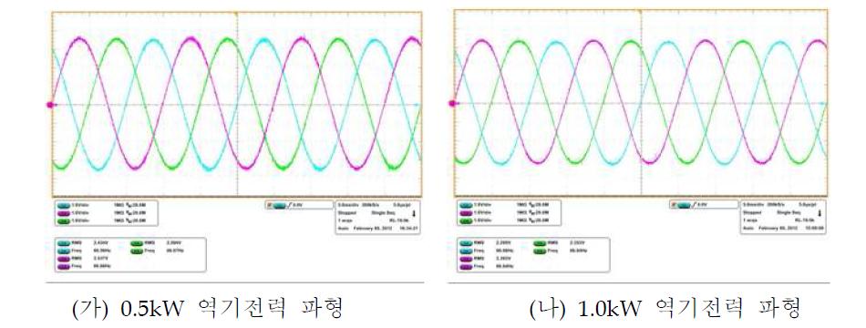 착자조건의 역기전력 파형