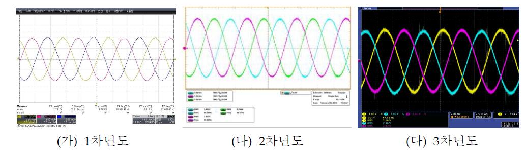 0.5kW 연차별 역기전력 측정파형