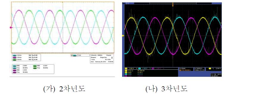 1.0kW 연차별 역기전력 측정파형