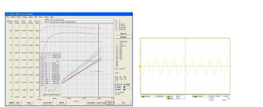 0.5kW 부하시험 및 전류파형(2차년도)