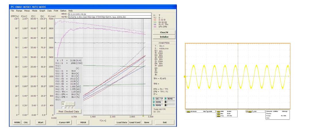 1.0kW 부하시험 및 전류파형(2차년도)