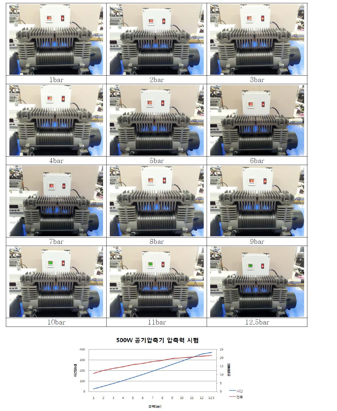 0.5kW 공기압축기 압력별 사진