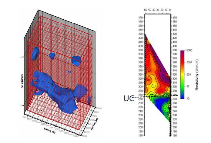 우라늄 광화대 부존이 확인된 영역에서 획득한 3차원 전기비저항 토모그래피 영상.