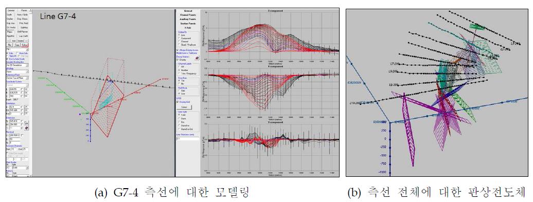 Grid 7 지역의 판상전도체 3차원 모델링