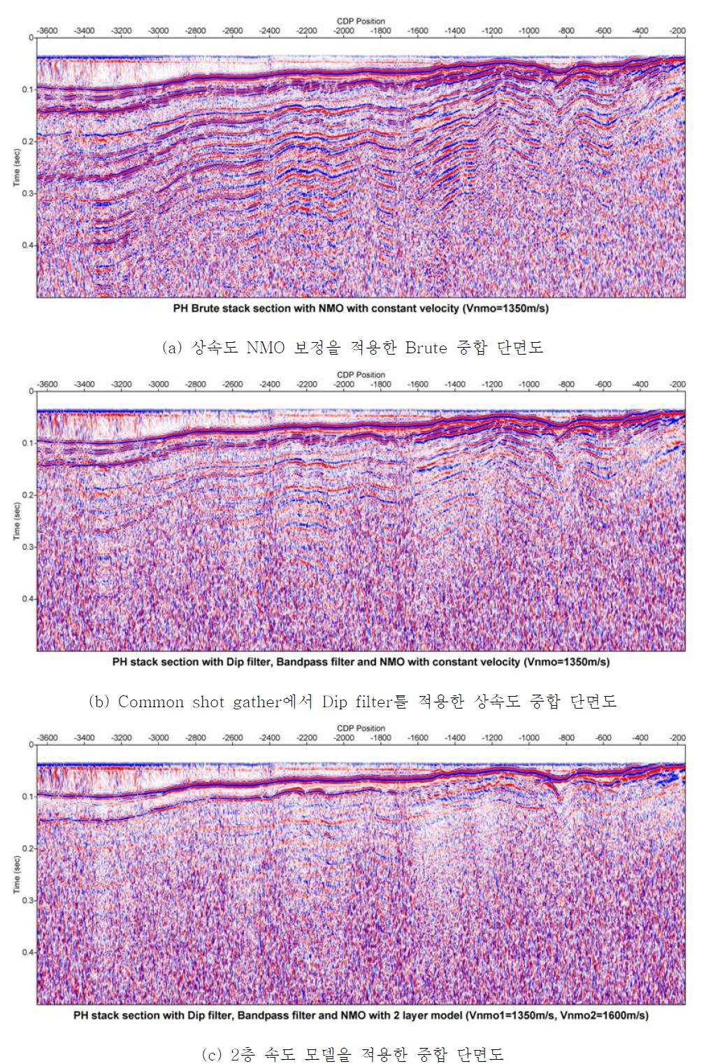 Lake Athabaska project의 PH 단면에 대한 자료 처리 결과