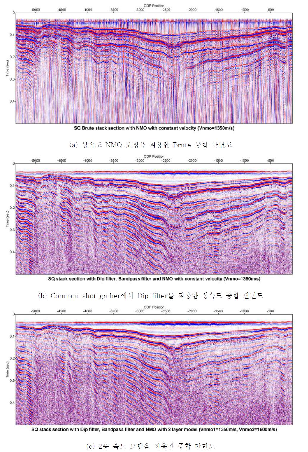 Lake Athabaska project의 SQ 단면에 대한 자료 처리 결과