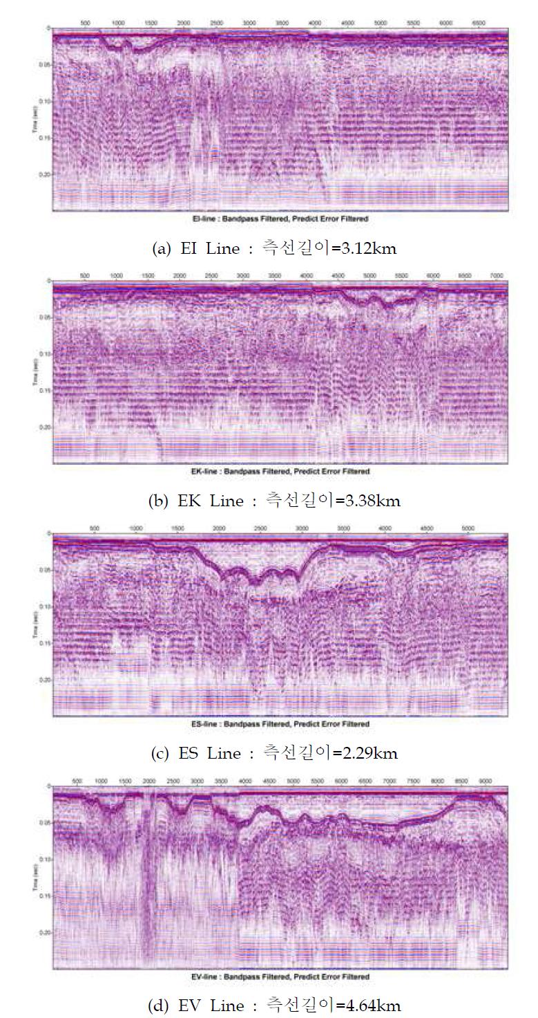 Cree East Seismic Survey 중 E Line