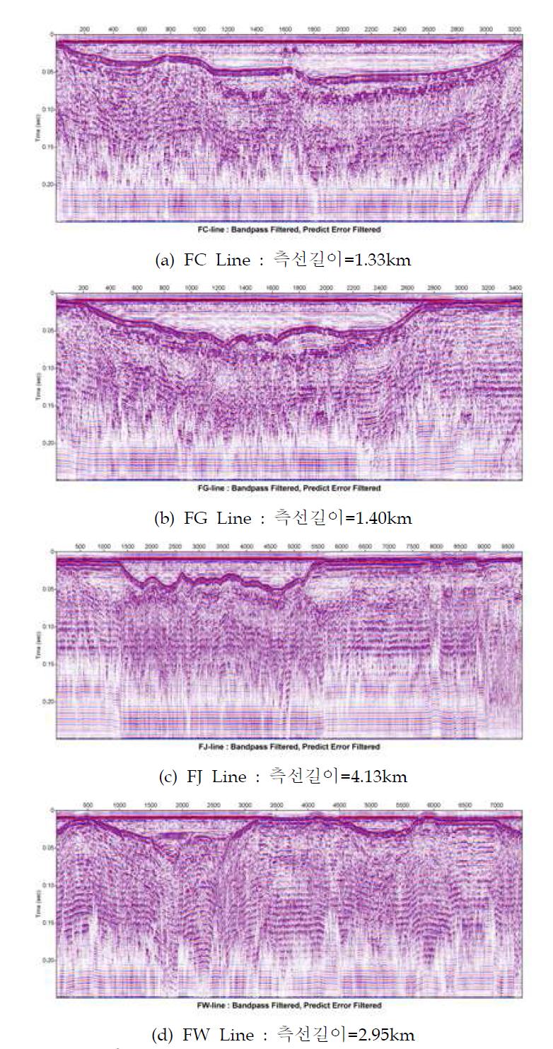 Cree East Seismic Survey 중 F Line