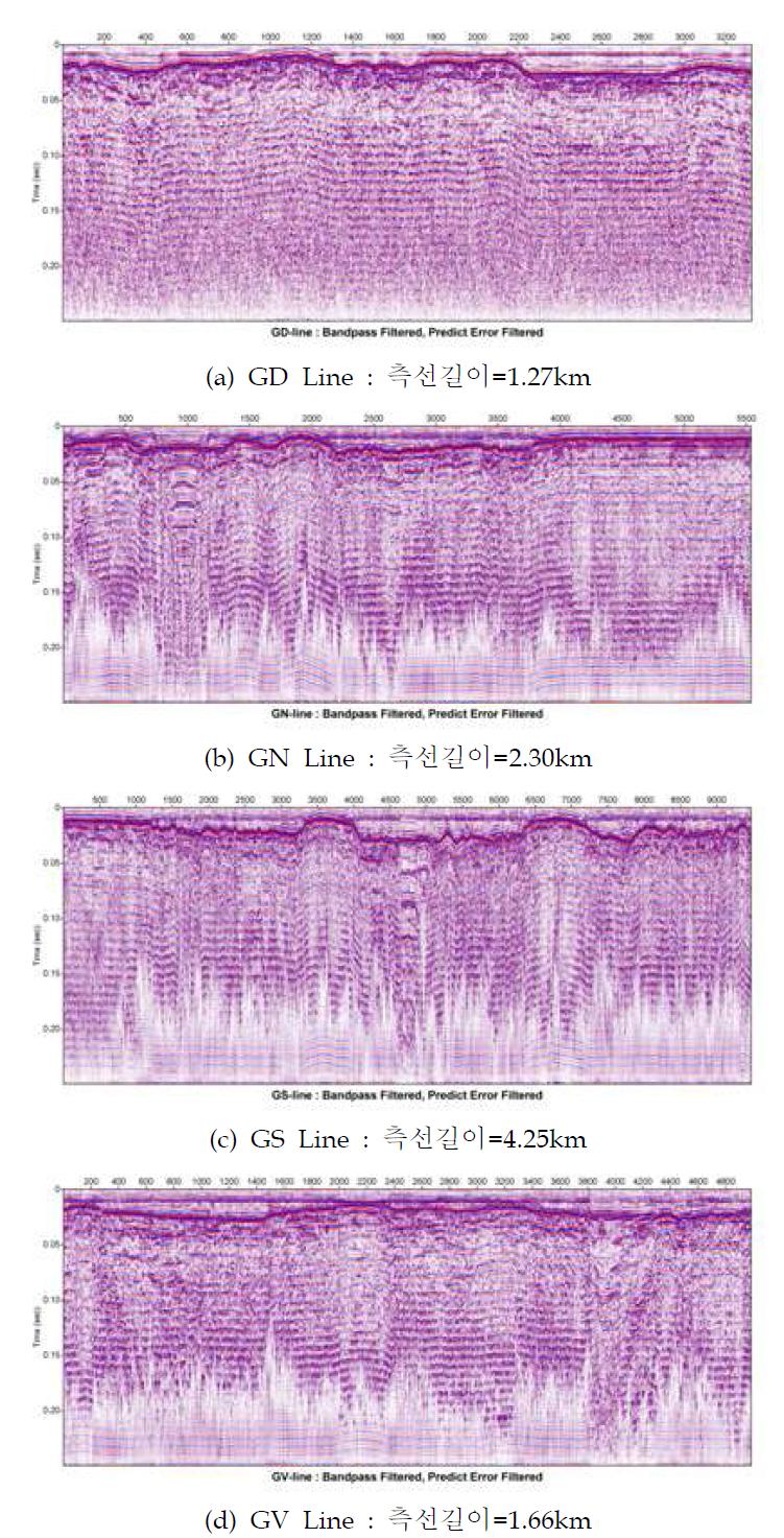 Cree East Seismic Survey 중 G Line