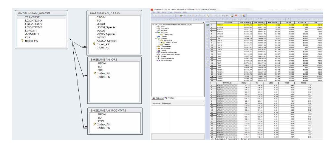 시추탐사 자료에 대한 DB구조도(왼쪽)와 시추 탐사 자료 전산화(오른쪽)