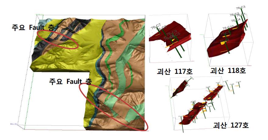제 1지역(괴산)지역 3차원 지질 모델 및 구역별 광체 모델