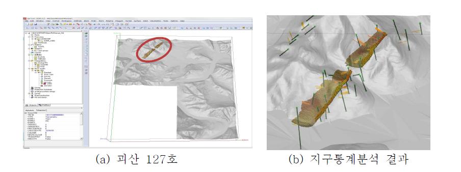 괴산 127호 지구통계분석 및 매장량 평가