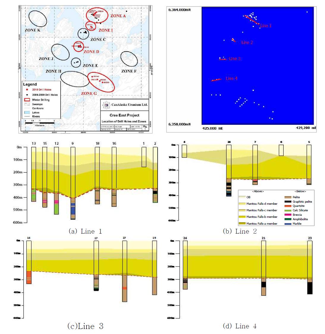 Cree-East 지역 시추위치도 및 구역과 지질 단면도