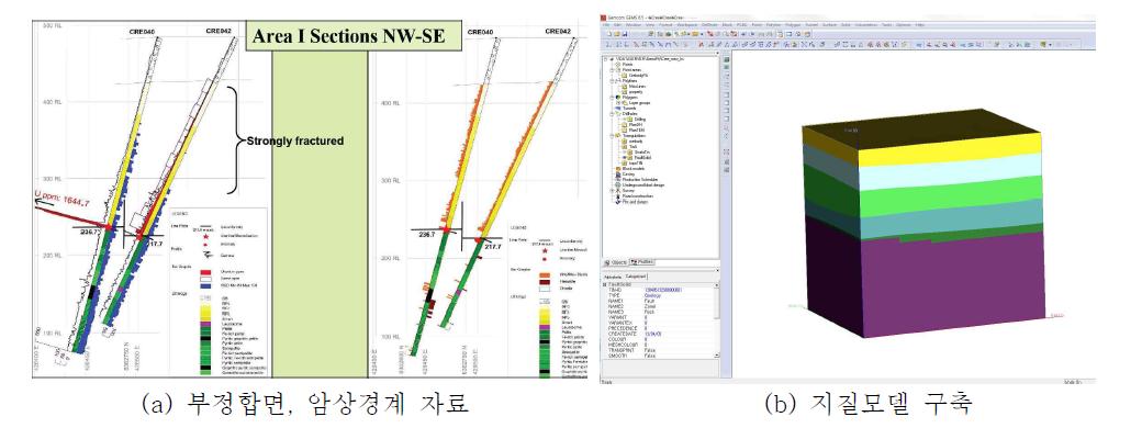 단층을 고려한 정밀 지질 모델 (Zone I)