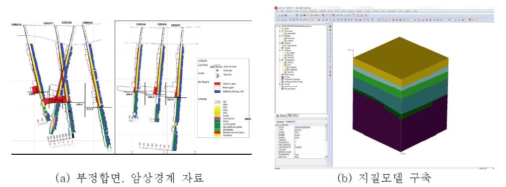 단층을 고려한 정밀 지질 모델 (Zone D)